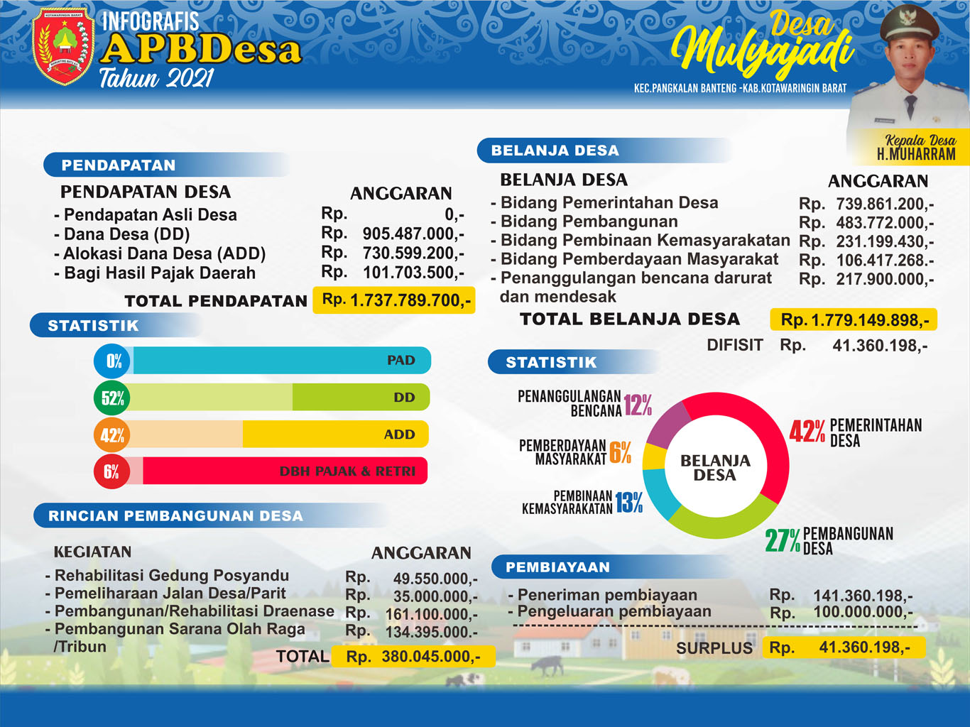 Infografis APBDes 2021